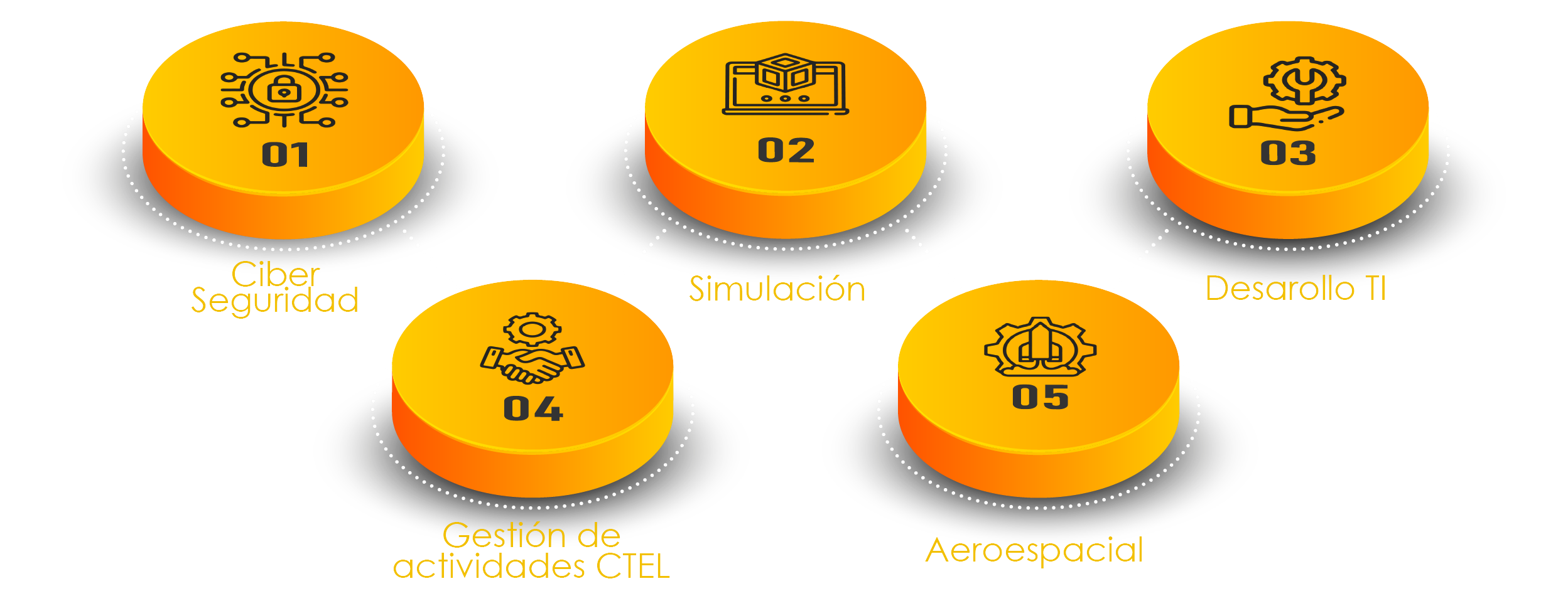 Líneas de negocio CODALTEC